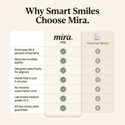 mira pod - The Aligner Reset
