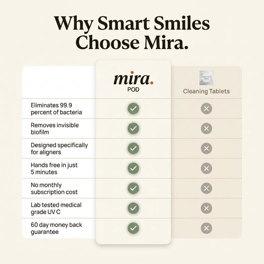 mira pod - The Aligner Reset